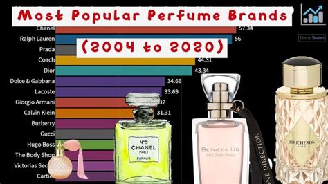 german perfume brands